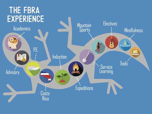 sal+infographic+update french broad river academy experience
